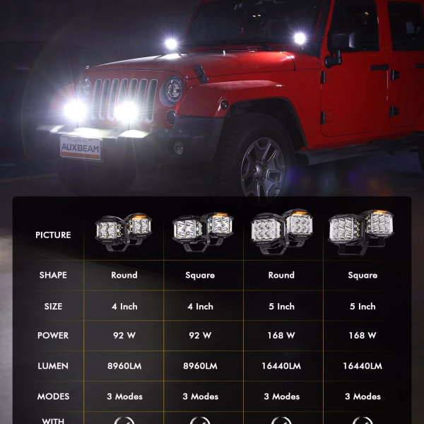 Auxbeam 4 inch 92W 8960 LM Side Shooter LED Pod Lights With Amber DRL