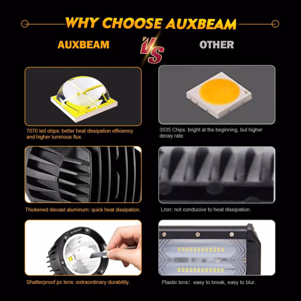 Auxbeam 4 Inch 72W Round Spot White/Amber LED POD Light