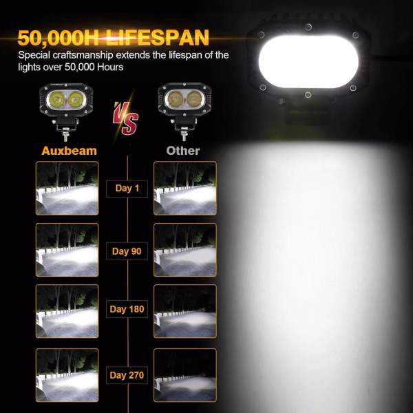 Auxbeam 4 Inch 60W Square LED 6000K Spot/Flood Beam White LED Pod Lights