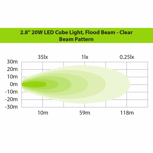 Ironman 20W Bright Cube, Spot Beam LED Cube Light - 70x 64mm (each) – Clear