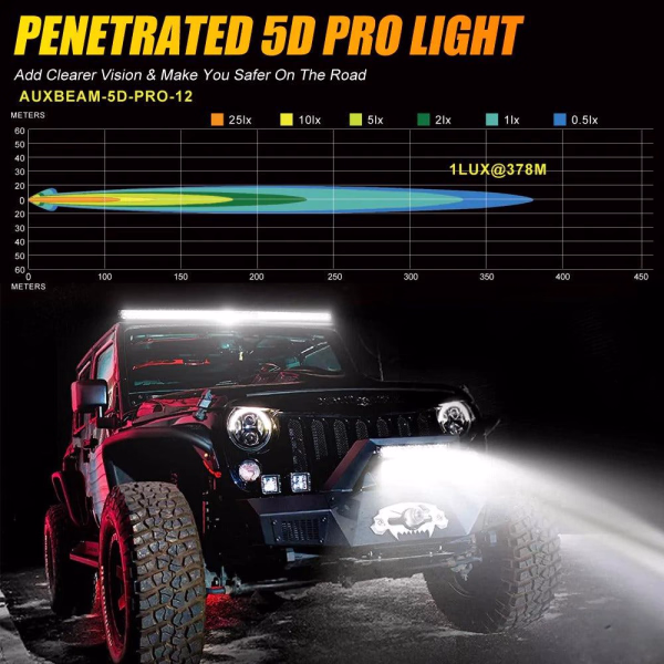 Auxbeam 5D-PRO Series SPOT BEAM OFF ROAD LED Light Bars