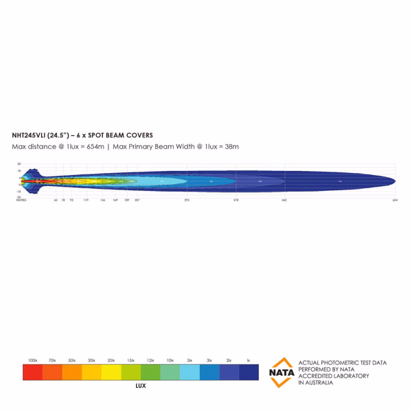 Bushranger Night Hawk 24.5 inch VLI Series Light BAR Spot Beam