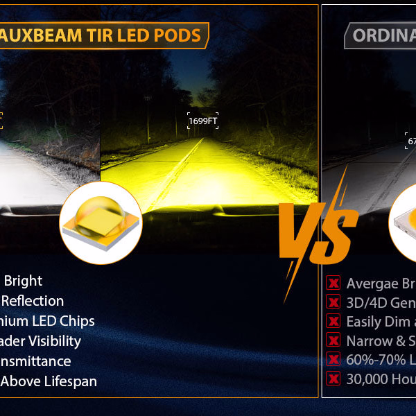 Auxbeam 3 Inch 80W 9600 Lumens LED pod Lights