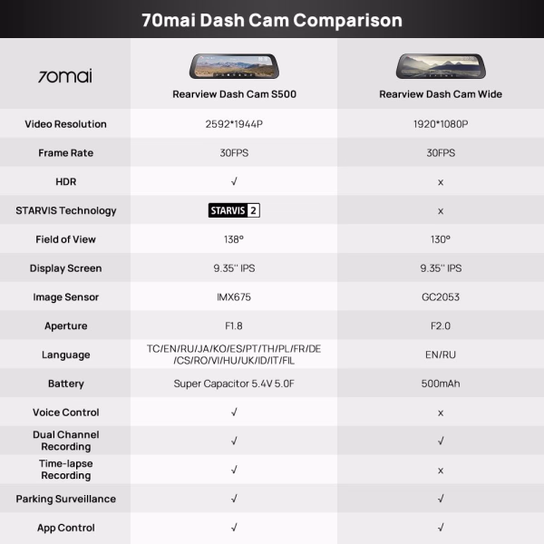 70MAI RearView Dash Cam S500 3K DUAL HDR
