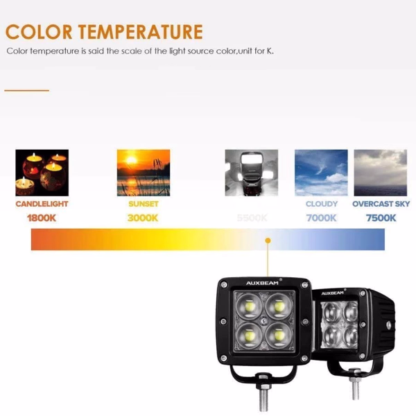 Auxbeam 3 Inch 20W 4D Hyperspot Square LED POD Light