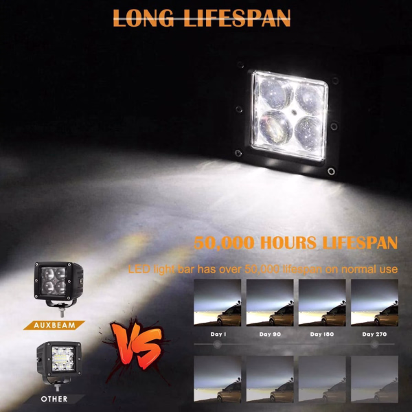 Auxbeam 3 Inch 20W 4D Hyperspot Square LED POD Light