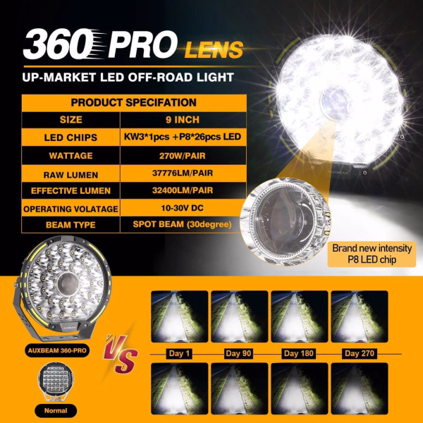 Auxbeam 9 Inch 270W 360-PRO Series LED Driving Lights