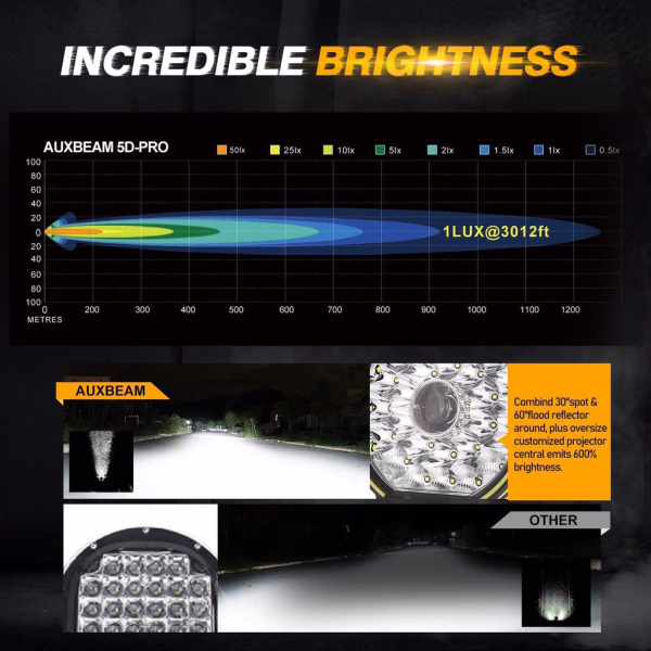 Auxbeam 9 Inch 270W 360-PRO Series LED Driving Lights