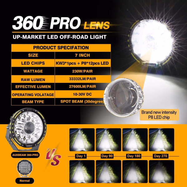 Auxbeam 7 Inch 230W 360-PRO Lens LED Driving Lights
