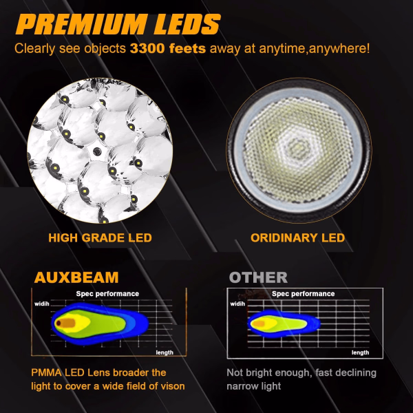 Auxbeam 8.5 Inch 150W Off Road Lights LED Driving Lights