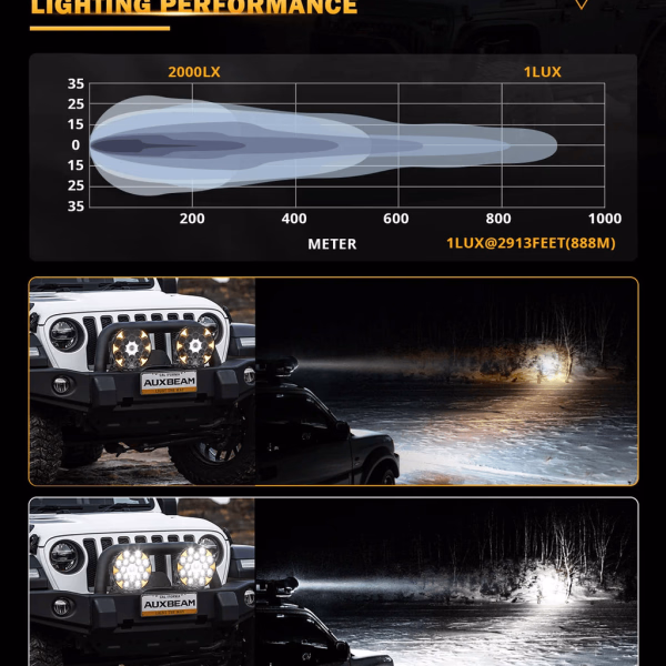 Auxbeam 360-Ultra Series 8.5 Inch 220W Led Spot Driving Light Off Road Lights