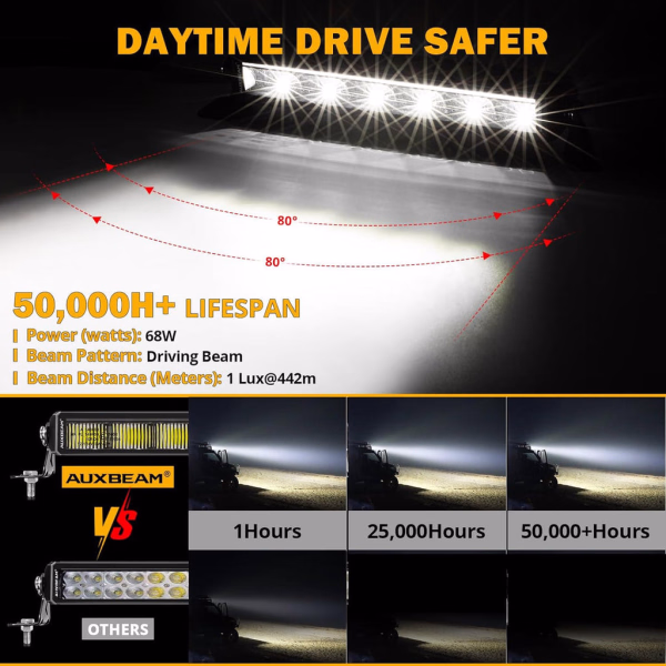 Auxbeam SP-DRL Series 68W 7440 Lumens Off Road LED Light bar White & Amber DRL
