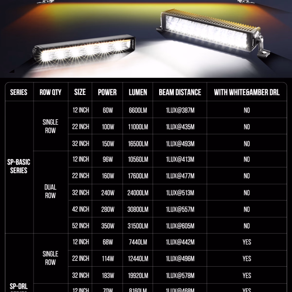 Auxbeam SP-DRL Series 68W 7440 Lumens Off Road LED Light bar White & Amber DRL
