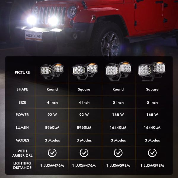 Auxbeam 5-Inch 168W 16440LM Side Shooter LED Pod Lights With Amber DRL